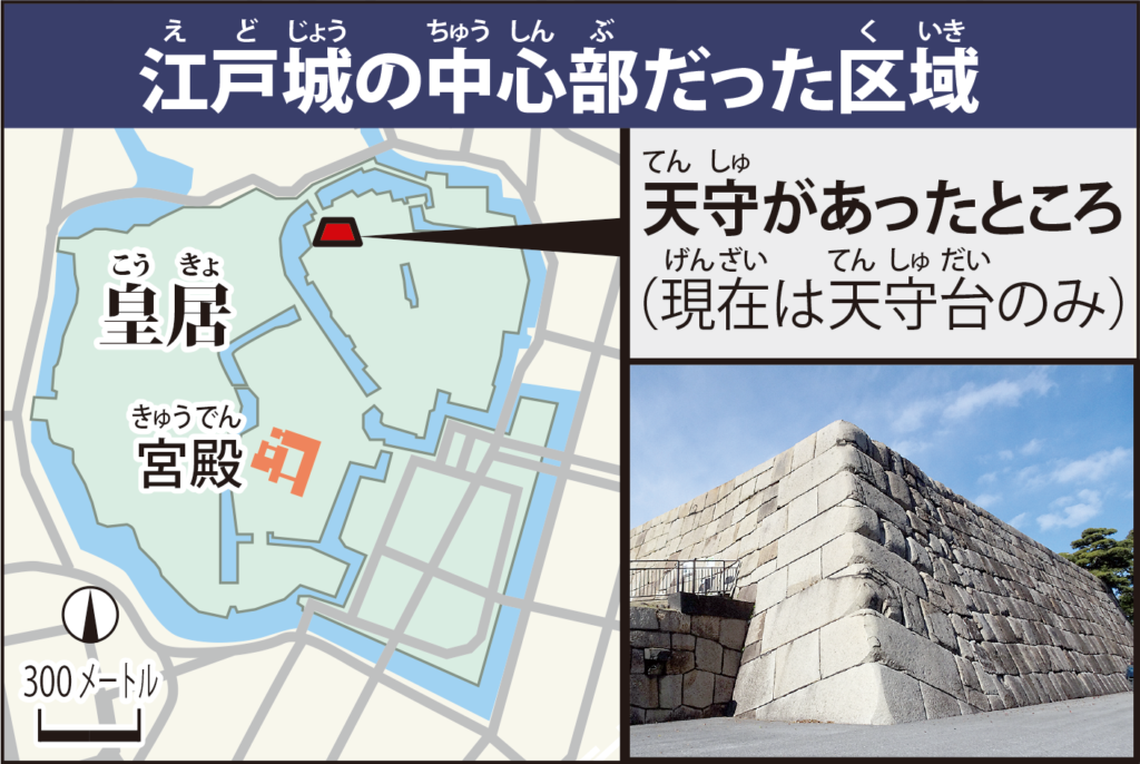 もしも現代に「江戸城」があったら